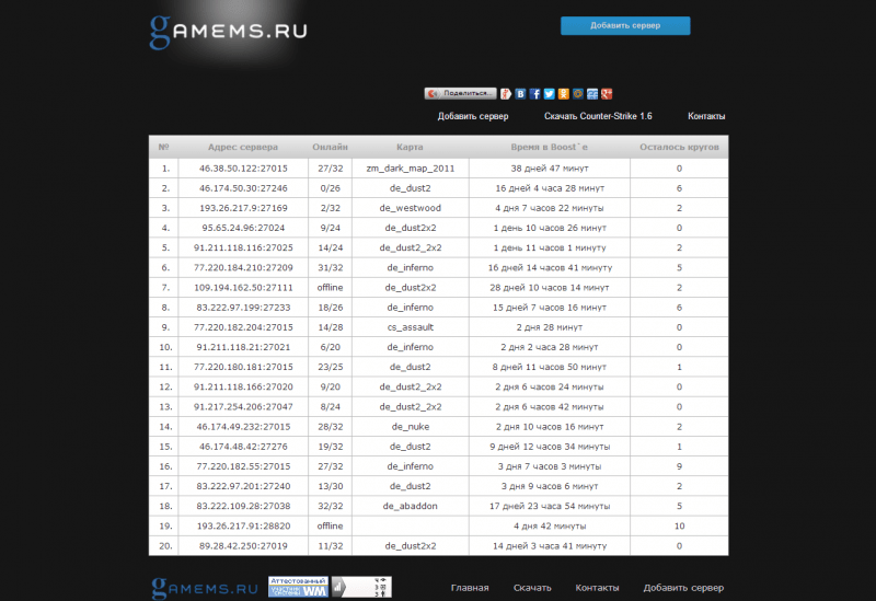 Мониторинг серверов 1.6